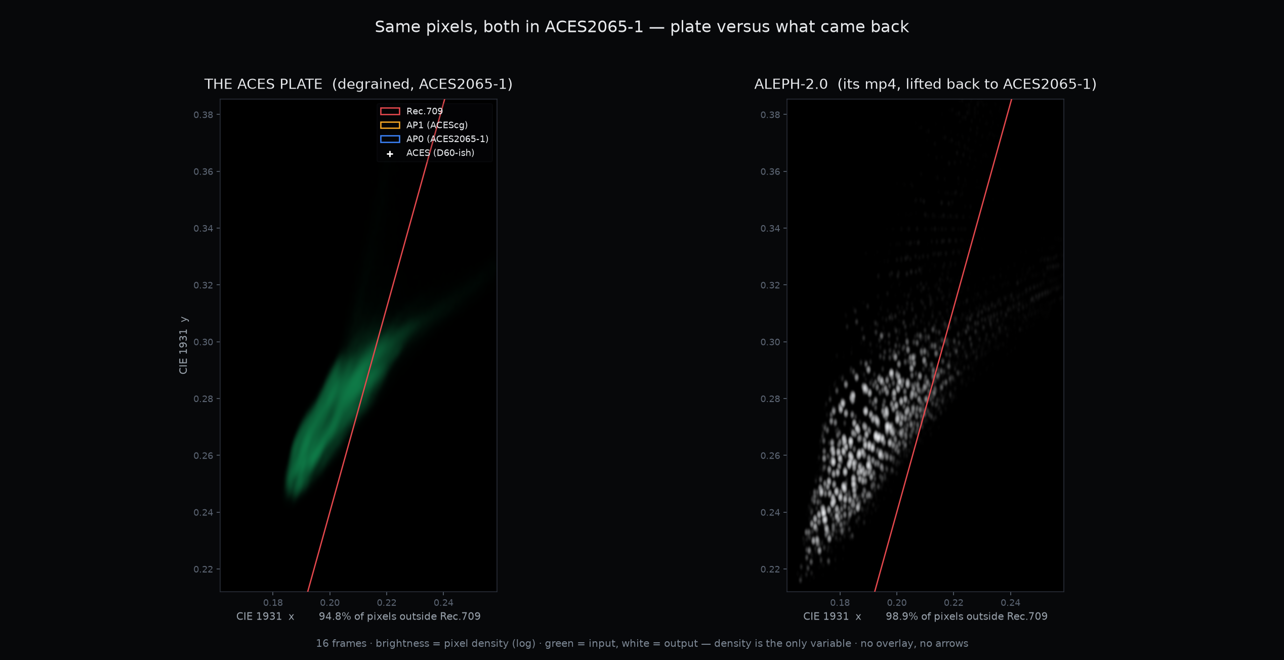 Color Preservation chromaticity clouds for Aleph 2.0