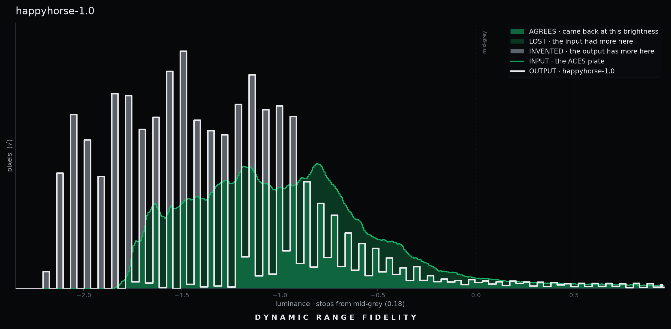 Dynamic Range Fidelity luminance combs for HappyHorse 1.0