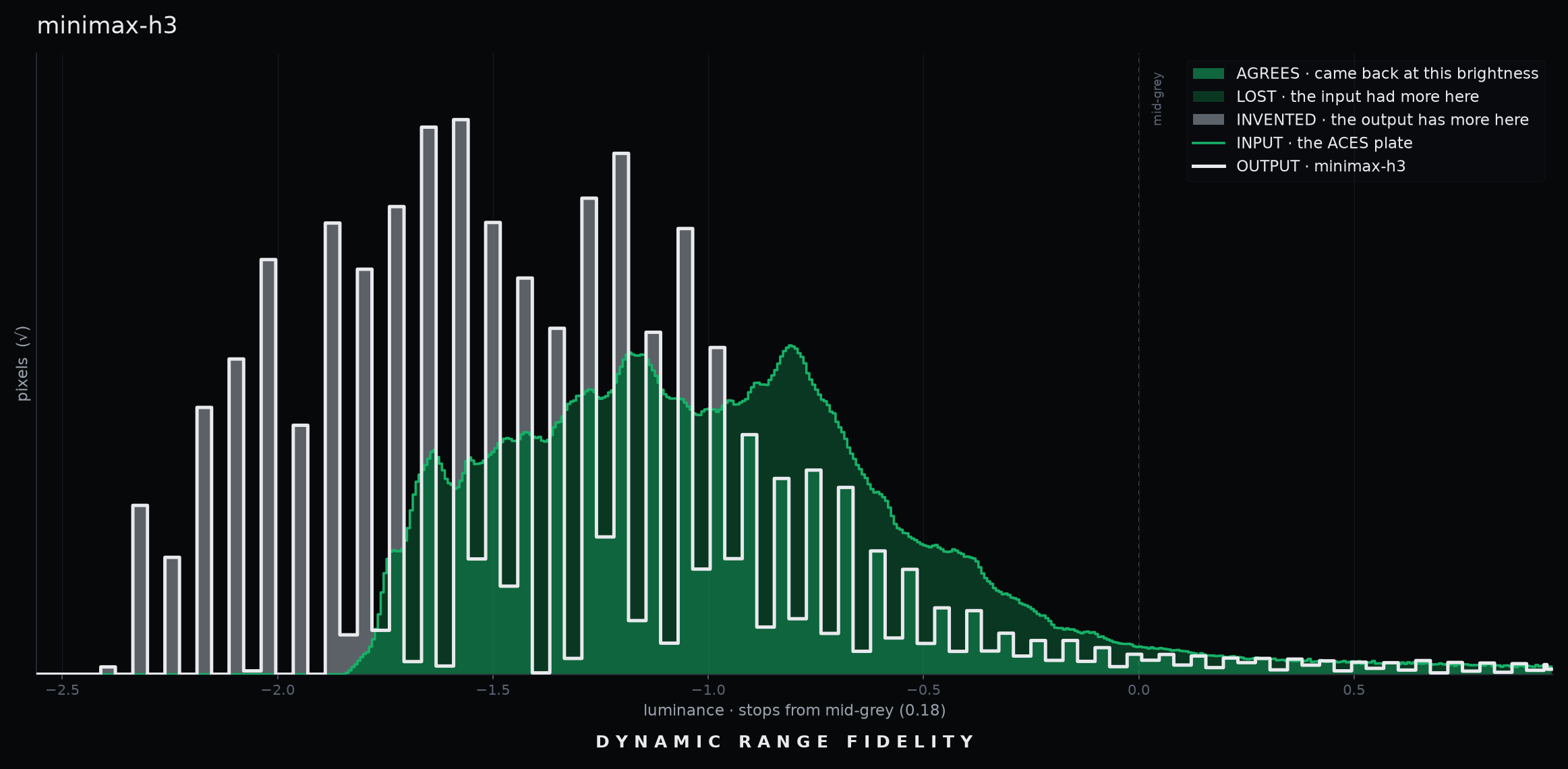 Dynamic Range Fidelity luminance combs for Hailuo 03